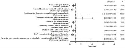 What determinants of COVID-19 vaccine hesitancy among Chinese nursing students? A cross-sectional study